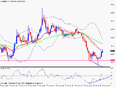 divergencia.gif