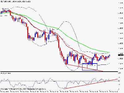 divergencia.gif