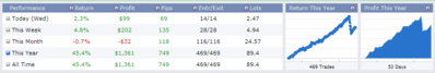 53 dias trading.png