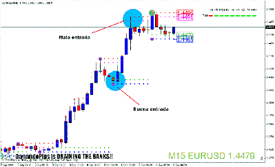 La vela que toca el trigger lleva la dirección del trade, no en contra. Azul compras y rojo ventas. / eursud.gif eursud.gif