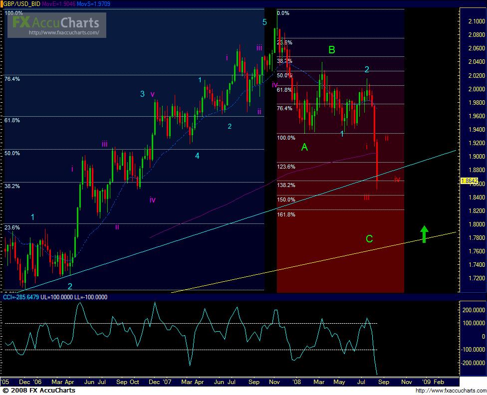 GBP -- USD Weekl.jpg GBP -- USD Weekl.jpg