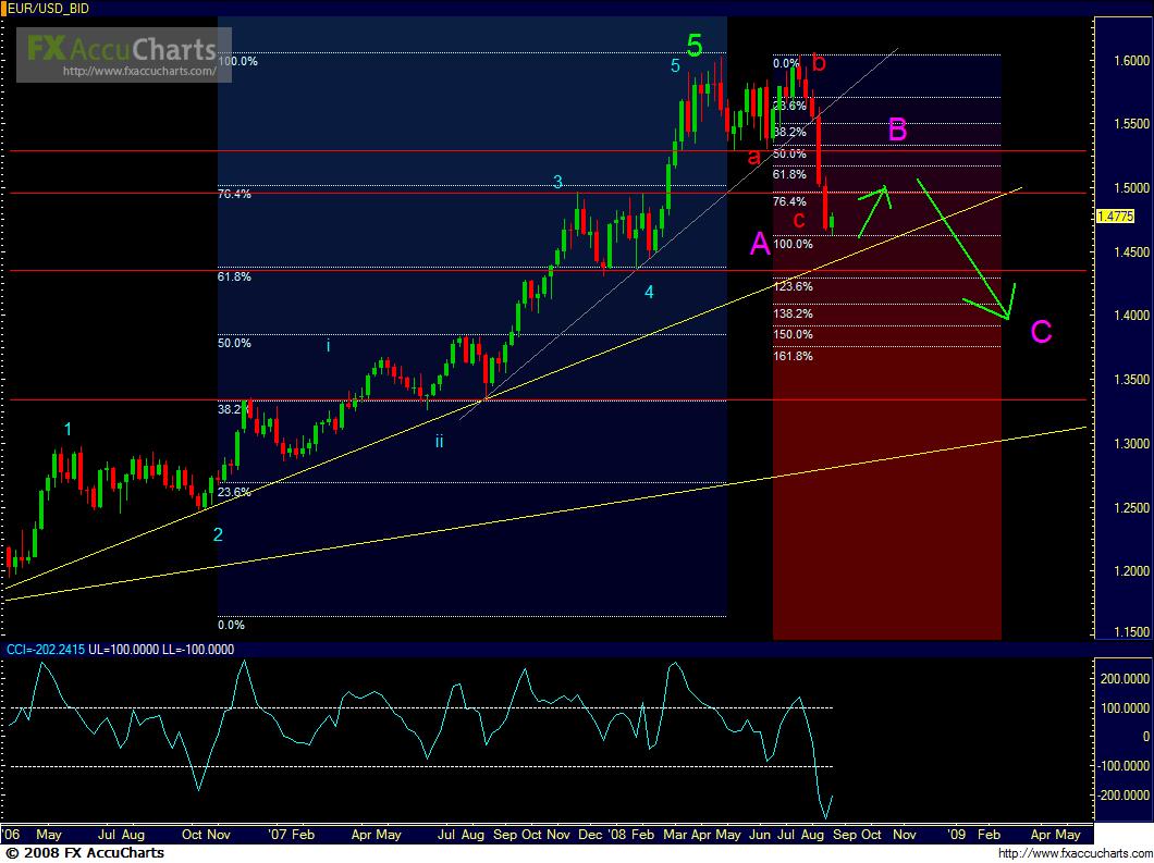 EUR weekly.JPG EUR weekly.JPG