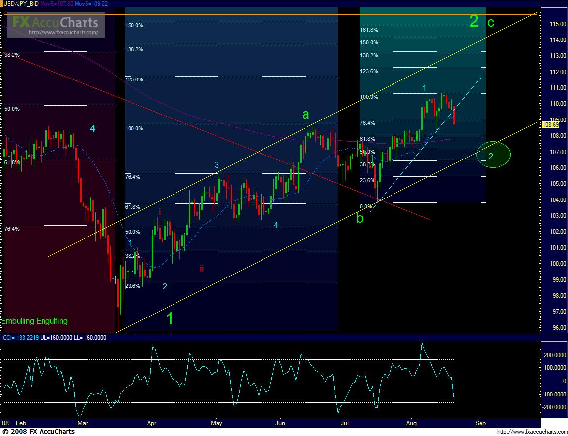 JPY Daily.JPG