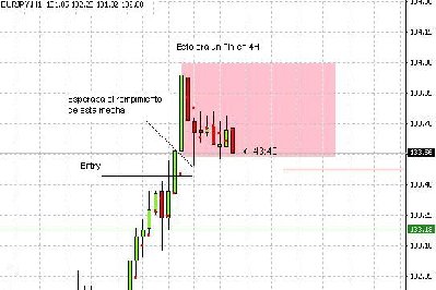 EURJPY1H.jpg