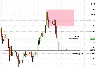 EURJPY1H2 parte.jpg