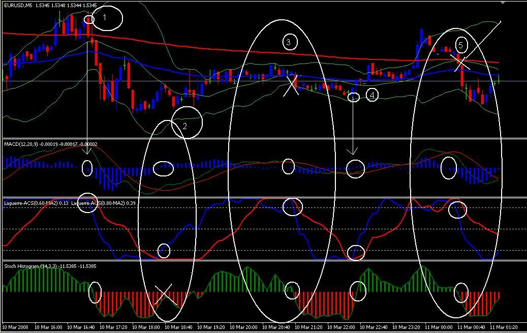 Imram_Sait_EURUSD.JPG