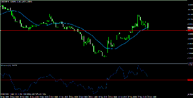 usd-chf.gif