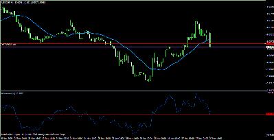 usd-chf2.gif