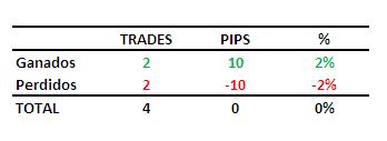Resultados del 19 al 23 ENE10.JPG