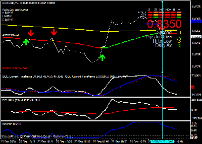 audusd.gif