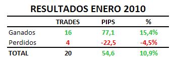 Resultados ENERO2010.JPG Resultados ENERO2010.JPG