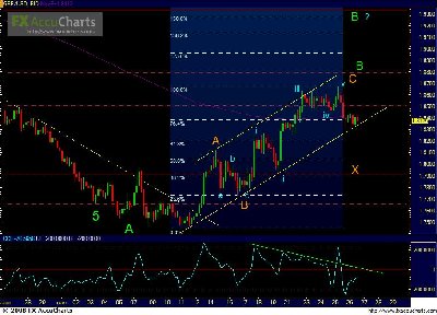 GBP 4 horas.JPG (101.49 KiB) Visto 2104 veces GBP 4 horas.JPG