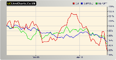 chart_producer4.png (32.16 KiB) Visto 1789 veces chart_producer4.png