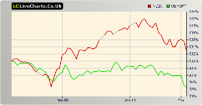 chart_producer5.png (25.48 KiB) Visto 1729 veces chart_producer5.png
