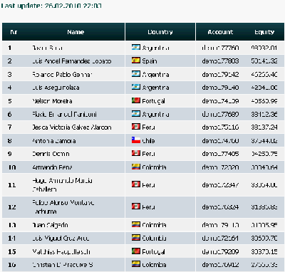 2010-02-27_2203-clasificacion002-equity50141.png