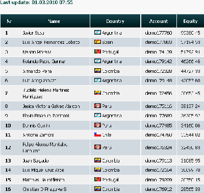 2010-03-01_0755-clasificacion002-equity57195.png