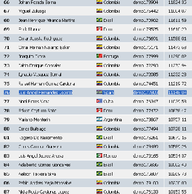 2010-03-01_174706-clasificacion076-equity11148.png