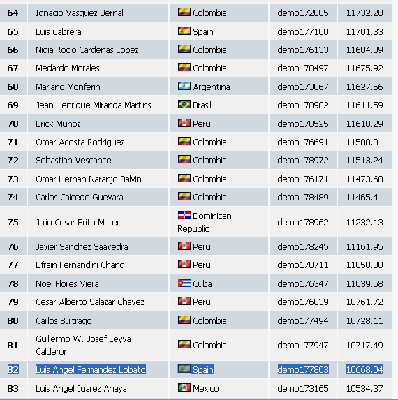 2010-03-01_2301-clasificacion082-equity10668.png