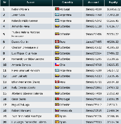 2010-03-03_1523-clasificacion020-equity20114.png