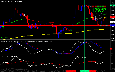 eurjpy.gif