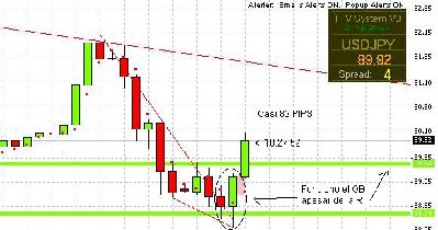 OB USDJPY.jpg