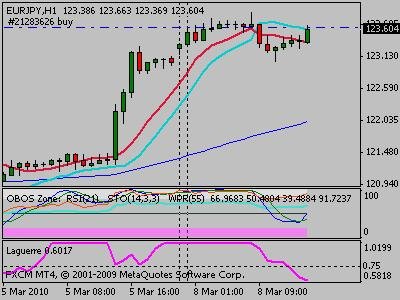 mt 15_14 eurjpy.jpg