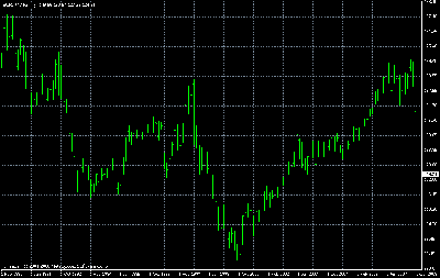 eurjpy.gif