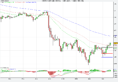100318 EURUSD.png (79.67 KiB) Visto 1984 veces 100318 EURUSD.png