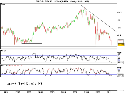 EURCHF.png