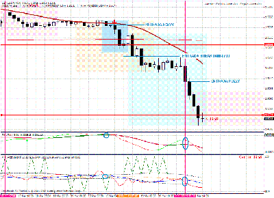 90 pips en la ultima entrada / fo.gif fo.gif