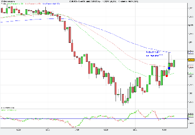 100323 EURUSD.png (75.96 KiB) Visto 1949 veces 100323 EURUSD.png