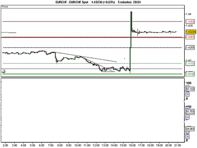 EUR_CHF Spot.png