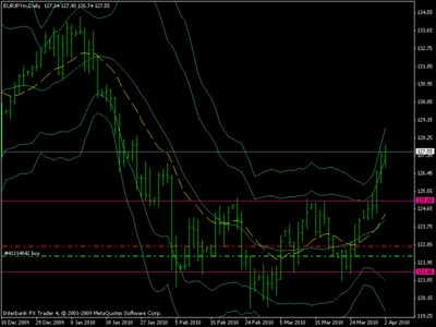 eurjpy.gif