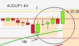 VELA MAESTRA AUDJPY4h.jpg