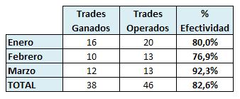 % Efectividad.JPG % Efectividad.JPG