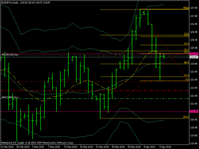 eurjpy.gif