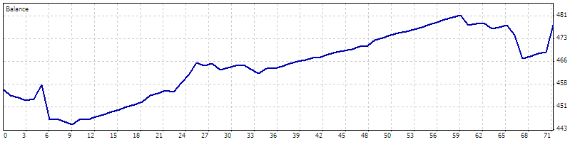 EURUSD_H4.gif