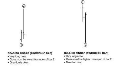 setup pinbar.JPG (16.44 KiB) Visto 1874 veces setup pinbar.JPG