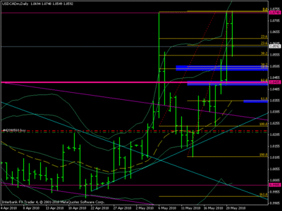 usdcad.gif