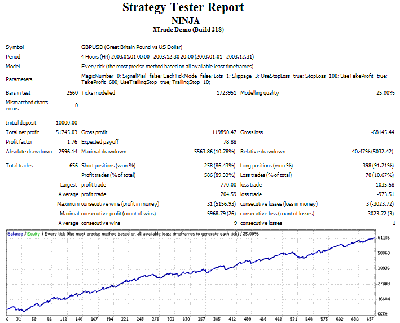 GBPUSD H4 2003 / NINJA 2003.gif NINJA 2003.gif
