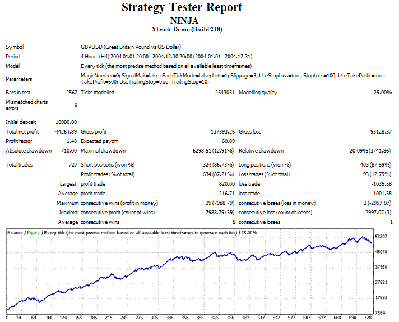 GBPUSD 2004 H4 / NINJA 2004 H4.gif NINJA 2004 H4.gif