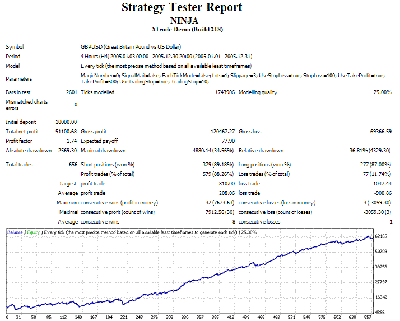 GBPUSD 2005 h4 / NINJA 2005 H4.gif NINJA 2005 H4.gif