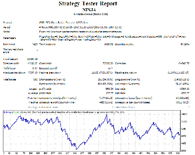 GBPUSD 2007 H4 / NINJA 2007 4H.gif NINJA 2007 4H.gif