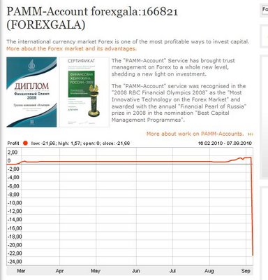 22% de perdida en un solo dia!!!!!!!!!! / BRUTAL PERDIDA FOREXGALA.JPG BRUTAL PERDIDA FOREXGALA.JPG