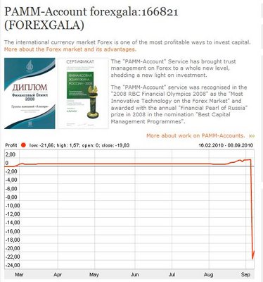 brutal perdida forexgala 2.JPG