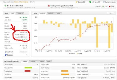 myfxbook perdidas de forexgala.JPG