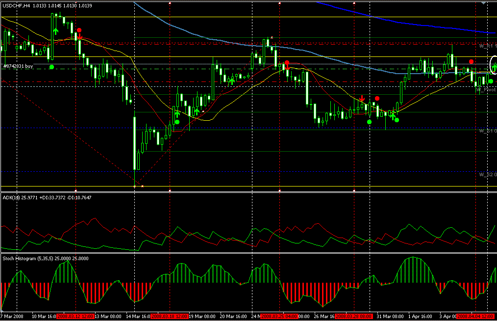 USDCHF.GIF