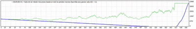 TesterGraph.gif (37.15 KiB) Visto 2029 veces TesterGraph.gif