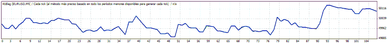 TesterGraph_418LAG.gif