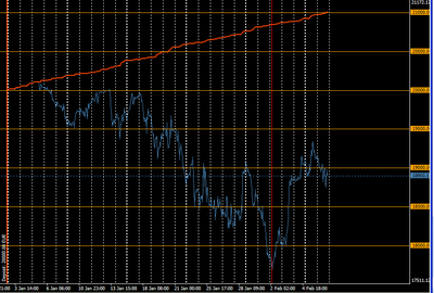 2011-02-08_203437-equity-balance-A.png